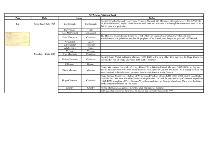 Manor Visitor Signatures p14r