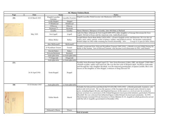 Manor Visitor Signatures p17r-18r